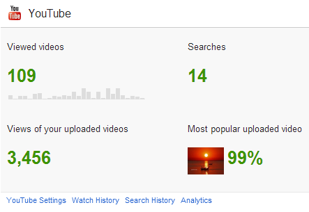 YouTube statistics simplified